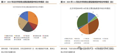 中國區(qū)5月半導(dǎo)體銷售額同比增長(zhǎng)24%，關(guān)注三星智能戒指產(chǎn)品進(jìn)展與智核信息產(chǎn)業(yè)鏈共振